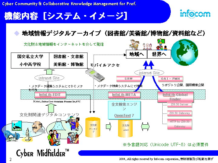 システム構築イメージ図
