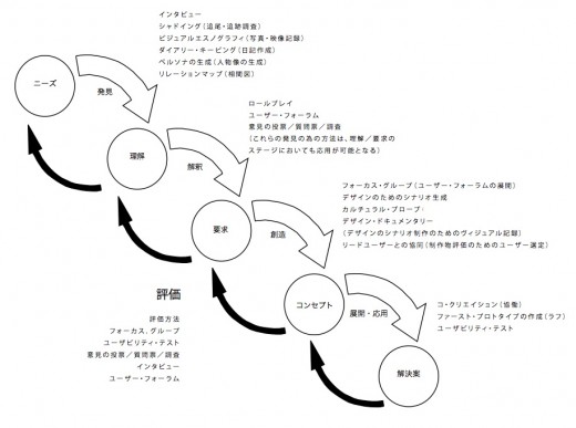 inclusive process